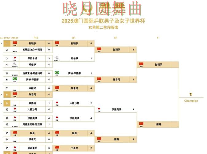 世界杯投注官网决赛阶段应该怎么看盘经验分享 世界杯投注官网决赛阶段应该怎么看盘经验分享