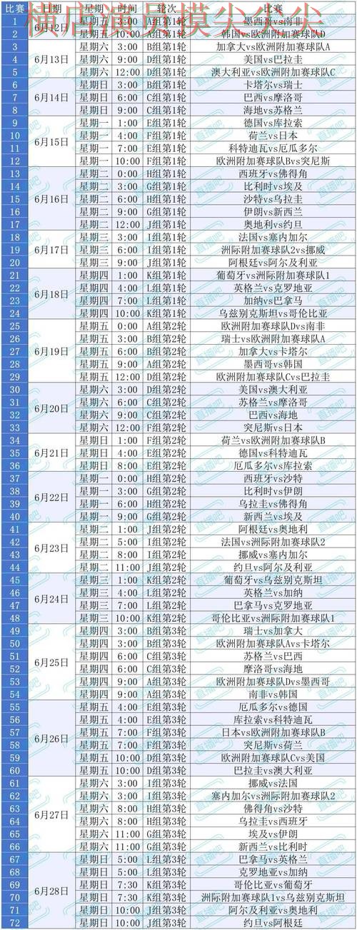 新手必看：世界杯投注平台玩法指南+直播详解 + 世界杯全球总决赛